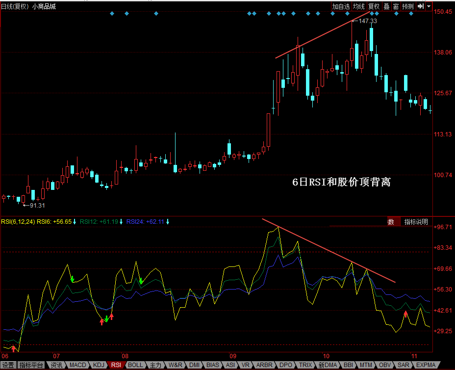 比亚迪港股交易时间：你需要知道的关键信息